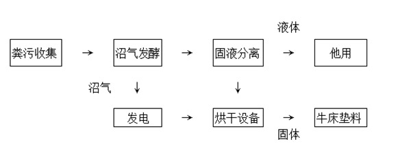 2022010755617501 太阳GG·(中国区)官方网站